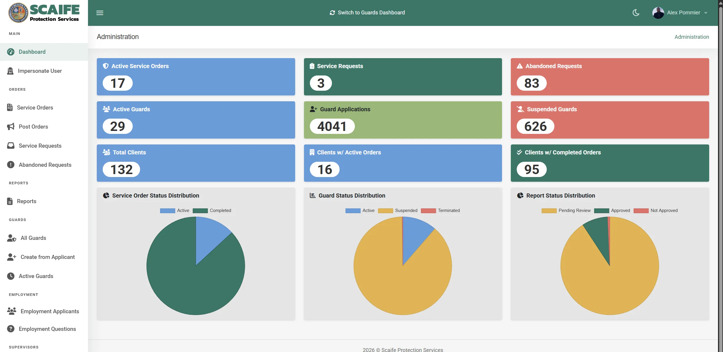 SCAIFE Protection Services dashboard